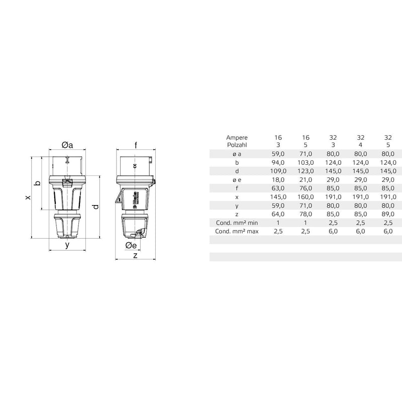 Bals Elektrotech - CEE-Stecker (IEC 60309) Stecker Innolinq 211 16A 3p 230V 6h IP54