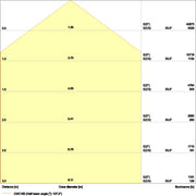 Ledvance - Hallen-Reflektorleuchte LED-Hallenleuchte HBDALI190W/4000K110D 4000K IP65 DALI − 1 Stück
