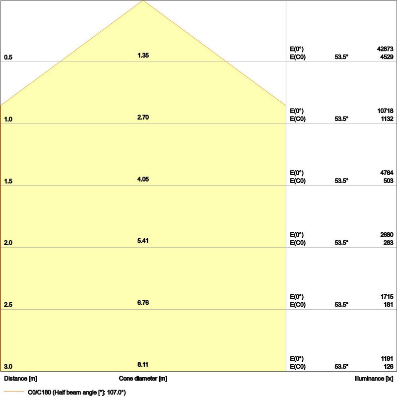 Ledvance - Hallen-Reflektorleuchte LED-Hallenleuchte HBDALI190W/4000K110D 4000K IP65 DALI − 1 Stück