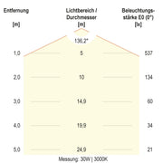 EVN Lichttechnik - Decken-/Wandleuchte LED-Anbauleuchte H40300125 IP54