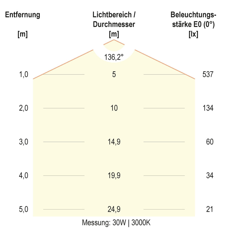 EVN Lichttechnik - Decken-/Wandleuchte LED-Anbauleuchte H40300125 IP54