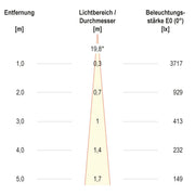 EVN Lichttechnik - Downlight/Strahler/Flutlicht LED-Einbauleuchte modular F11RXXXM0640L15P Konfigurationstype