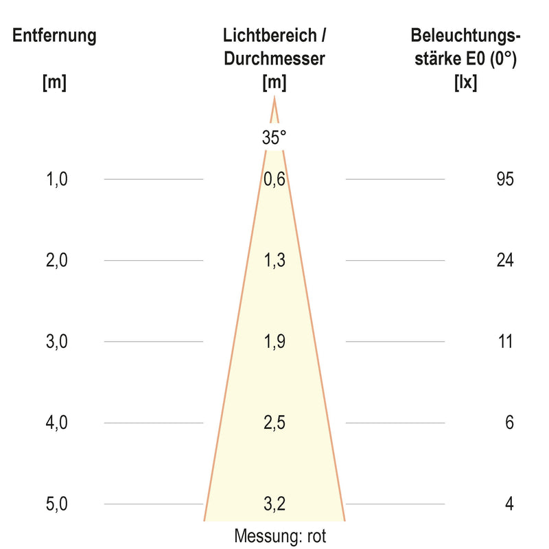 EVN Lichttechnik - Bodeneinbauleuchte LED-Bodeneinbauleuchte 679361A89902 IP67 RGBW