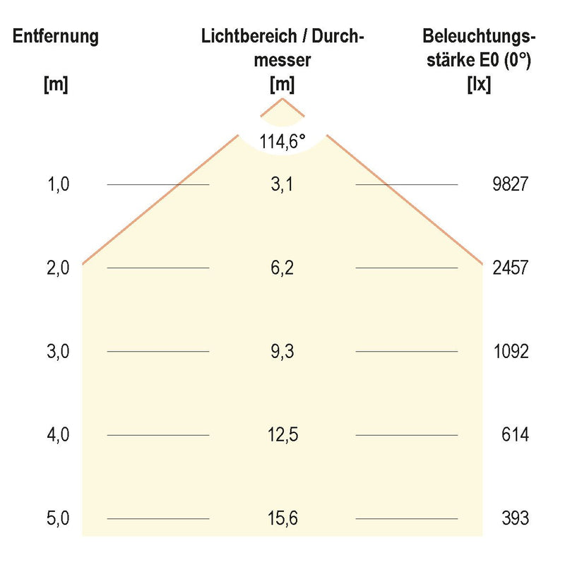 EVN Lichttechnik - Hallen-Reflektorleuchte LED-Hallenleuchte HBD6520040