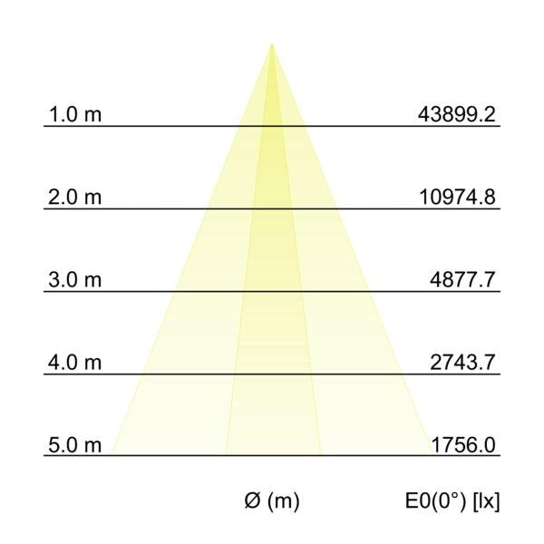 Brumberg Leuchten - Decken-/Wandleuchte LED-Wallwasher 60871643 3000K
