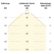 EVN Lichttechnik - Bodeneinbauleuchte LED-Einbauleuchte P67 101001 12VDC 1W cw