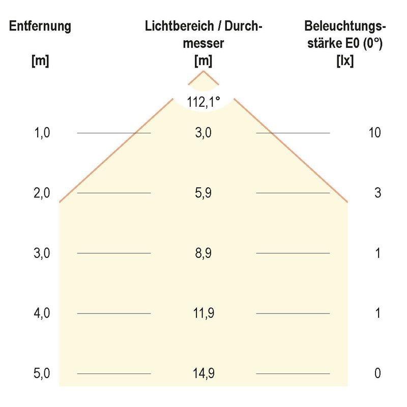 EVN Lichttechnik - Bodeneinbauleuchte LED-Einbauleuchte P67 101001 12VDC 1W cw