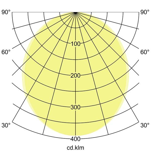 Brumberg Leuchten - Decken-/Wandleuchte Einbau-Profilleuchte 7429141032 2278 x 110 x 59mm
