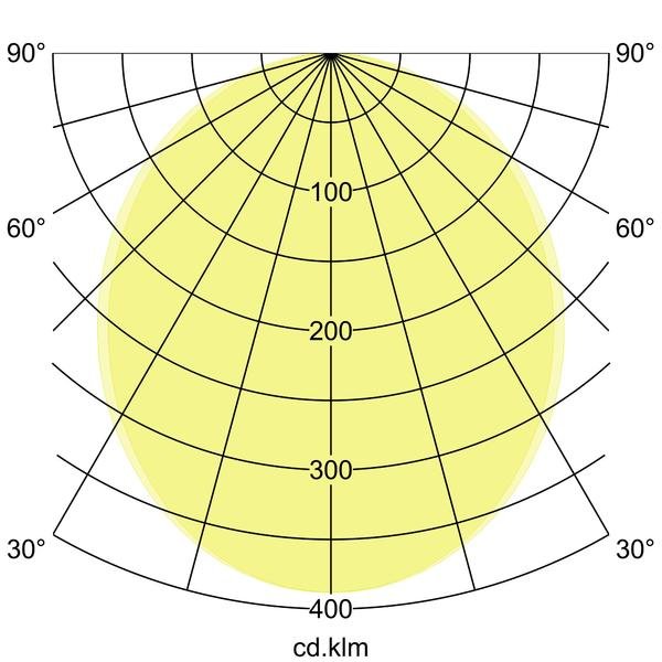 Brumberg Leuchten - Pendelleuchte Pendel-Profilleuchte 7416181016 1140 x 75 x 40mm