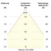 EVN Lichttechnik - Downlight/Strahler/Flutlicht LED-Downlight L54D150125 CCT Switch