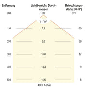 EVN Lichttechnik - Lichtschlauch/-band LED-Stripe IP20 5m SB202430509940 RGB+W