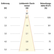 EVN Lichttechnik - Downlight/Strahler/Flutlicht LED-Deckenleuchte PC24D91340 DALI