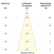 EVN Lichttechnik - Bodeneinbauleuchte LED-Bodeneinbauleuchte 679461A89902 IP67 RGBW