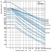 Eaton - Leistungsschütz zum Schalten von Wechselstrom Leistungsschütz DILH600/22(RDC48)
