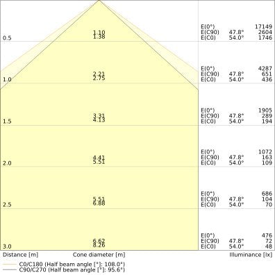 Ledvance - Geräteträger für Lichtbandsystem LED-Geräteträger TRUSYS#4099854192012 865, EB3h