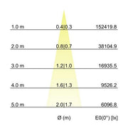 Brumberg Leuchten - Decken-/Wandleuchte LED-Wallwasher 60862646 6000K