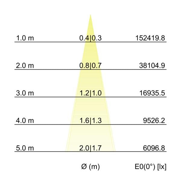 Brumberg Leuchten - Decken-/Wandleuchte LED-Wallwasher 60862646 6000K