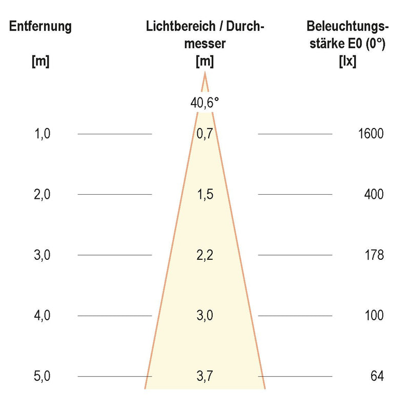 EVN Lichttechnik - Downlight/Strahler/Flutlicht LED-Gartenspot PLCS65151502 3000K IP65 anth