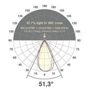 EVN Lichttechnik - Downlight/Strahler/Flutlicht LED-Einbauleuchte modular F01R14AM0630L55P Konfigurationstype