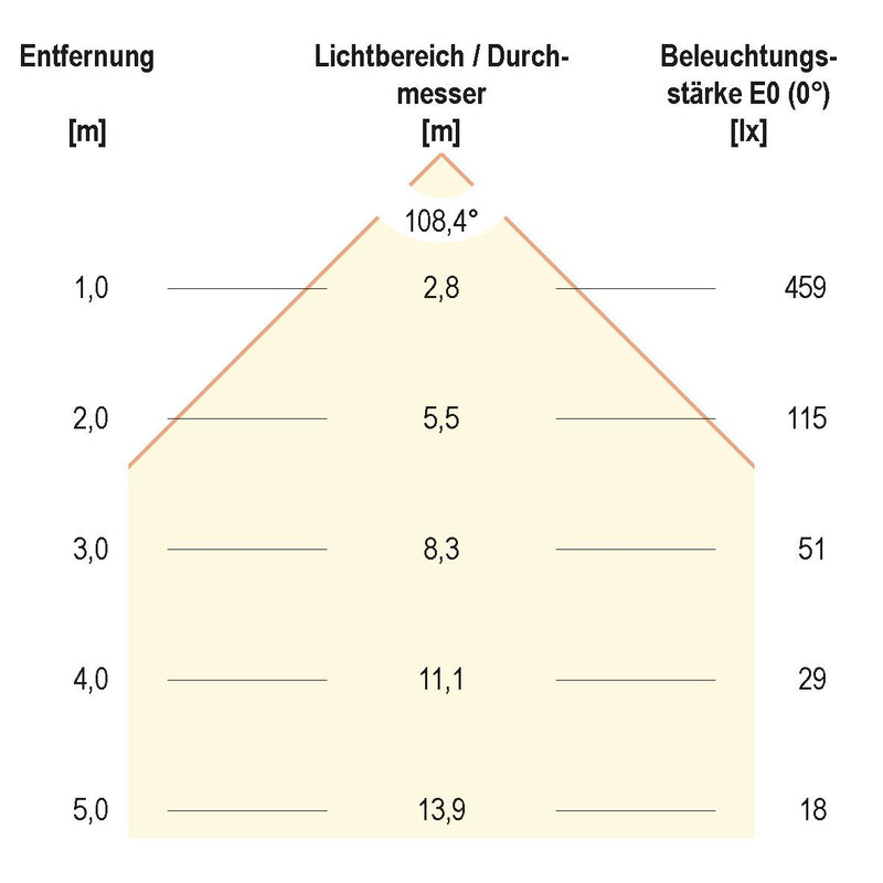 EVN Lichttechnik - Decken-/Wandleuchte LED Einbau Panel ws LP RW 173502 15W 3000K 172mm rd