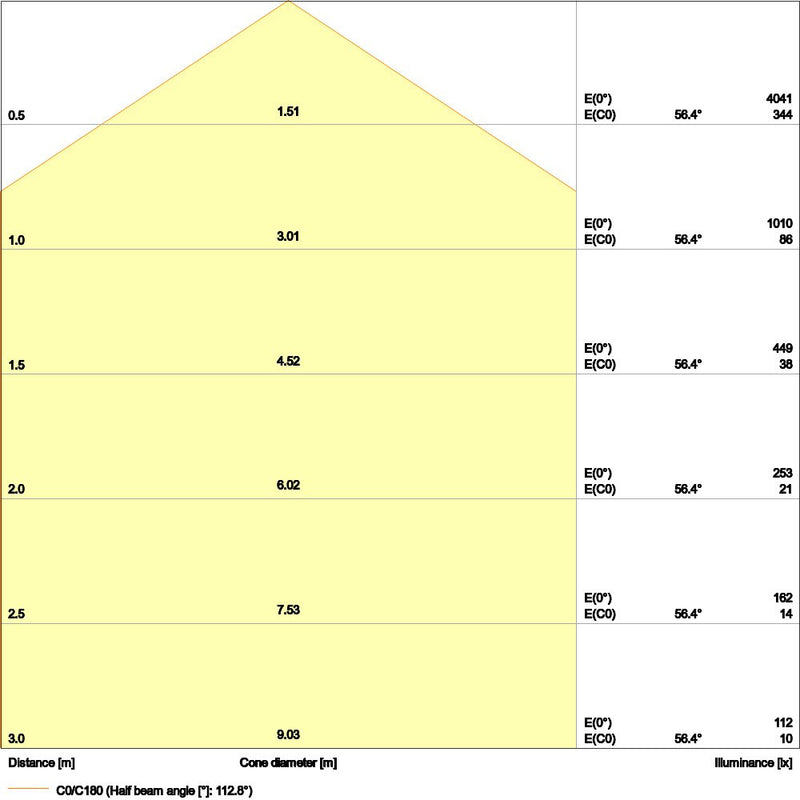 Ledvance - Decken-/Wandleuchte LED-Panel M625 PLCMFT625P28W830PS 830, ML