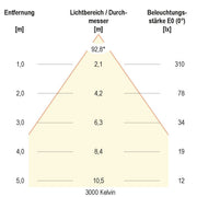 EVN Lichttechnik - Downlight/Strahler/Flutlicht LED-Spot 24V IP54 L5408019902 RGB+W ws