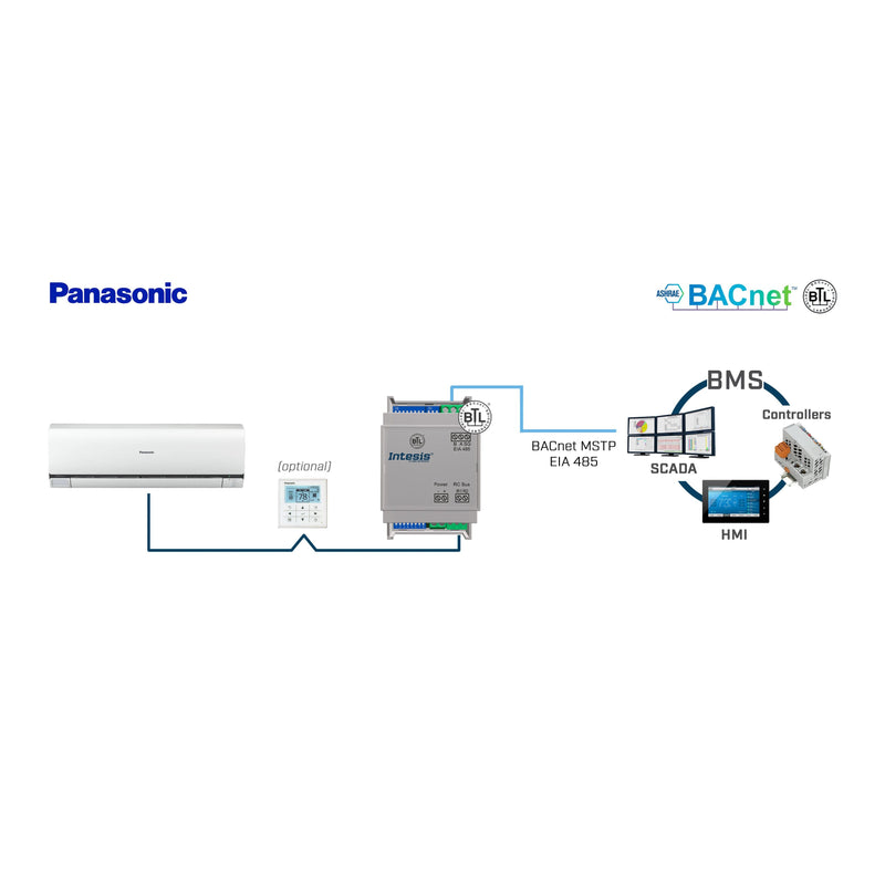 HMS Industrial - Feldbus, Dez. Peripherie - Kommunikations-Modul Panasonic ECOi and PACi INBACPAN001R100 systems to BACnet