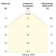 EVN Lichttechnik - Decken-/Wandleuchte LED-Anbaupanel ATQ120125 dimmbar