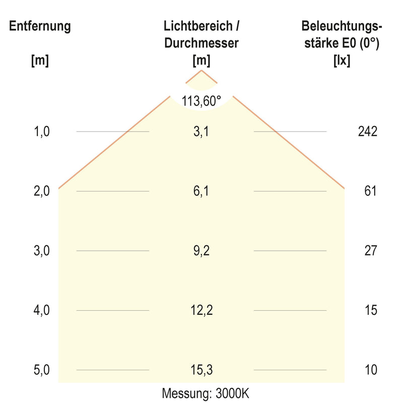 EVN Lichttechnik - Decken-/Wandleuchte LED-Anbaupanel ATQ120125 dimmbar