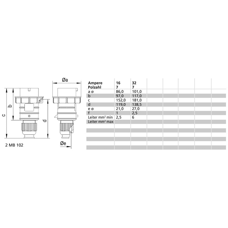 Bals Elektrotech - CEE-Stecker (IEC 60309) Stecker 21711 16A 7p 230V 9h