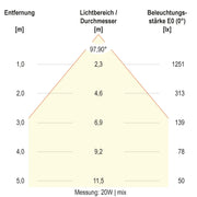 EVN Lichttechnik - Decken-/Wandleuchte LED-Deckenleuchte DSR54250125 ML, MC