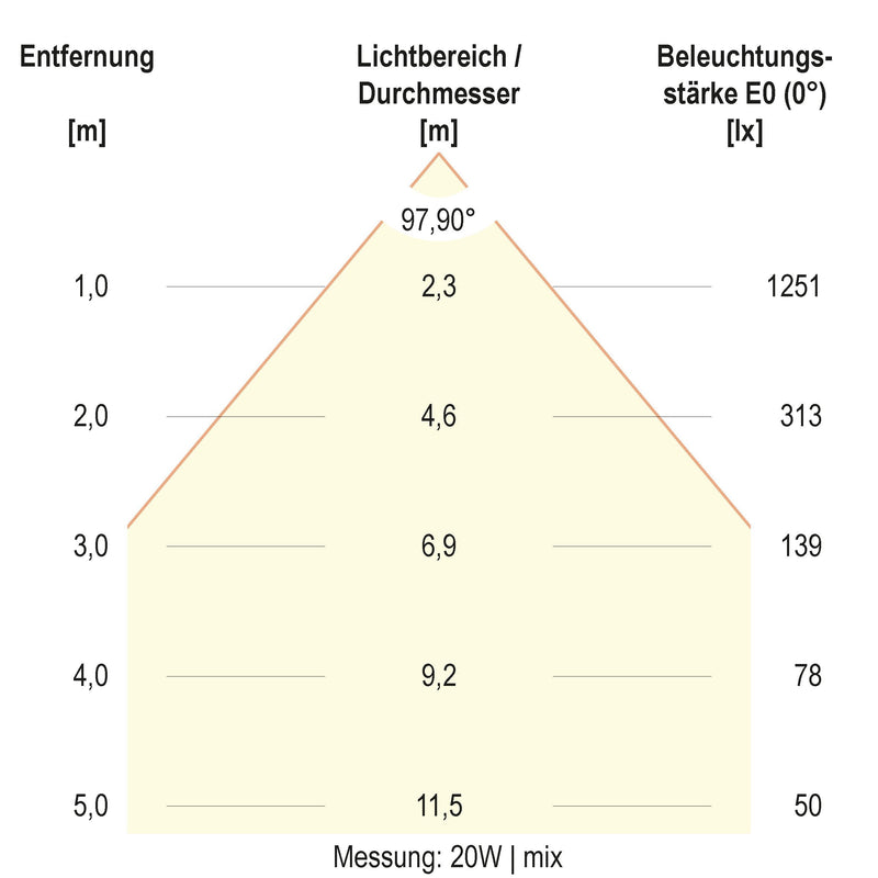 EVN Lichttechnik - Decken-/Wandleuchte LED-Deckenleuchte DSR54250125 ML, MC