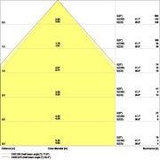 Ledvance - Decken-/Wandleuchte LED-Panel M625 PLCMFT625P33W830U19D 830, DALI
