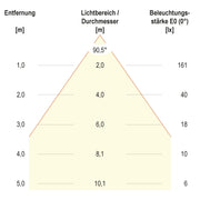 EVN Lichttechnik - Decken-/Wandleuchte P-LED Möbel Ein/Anbaul. 089014 chr-mt IP20 350mA 3W 3000K