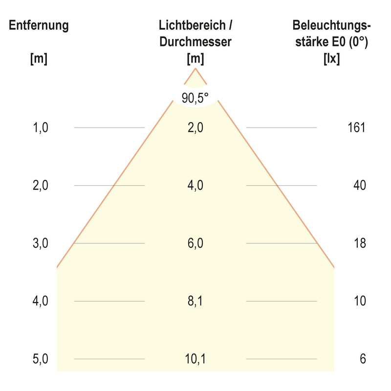 EVN Lichttechnik - Decken-/Wandleuchte P-LED Möbel Ein/Anbaul. 089014 chr-mt IP20 350mA 3W 3000K