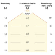 EVN Lichttechnik - Lichtschlauch/-band LED-Strip 24V STR6724302840 5m 4000K