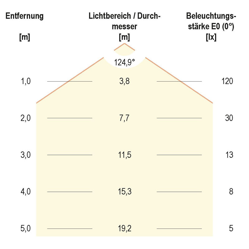 EVN Lichttechnik - Lichtschlauch/-band LED-Strip 24V STR6724302840 5m 4000K