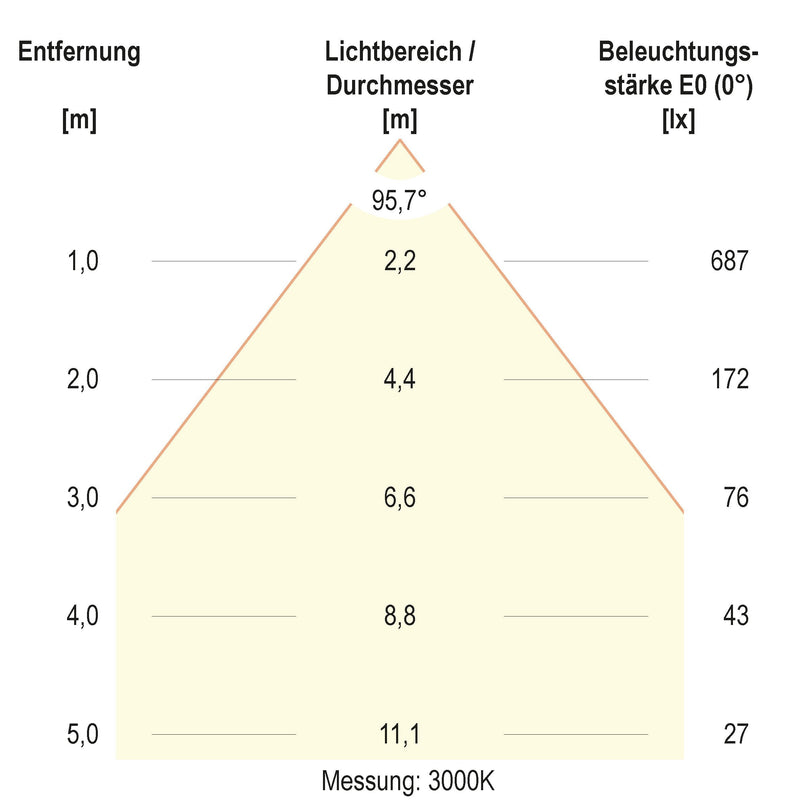 EVN Lichttechnik - Decken-/Wandleuchte LED-Deckeneuchte DSM54180125 CCT Switch, ML