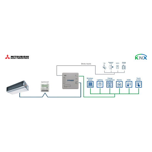 HMS Industrial - Feldbus, Dez. Peripherie Kommunikations-Modul Mitsubishi Heavy Ind. FD INKNXMHI001R000 and VRF to KNX Inter