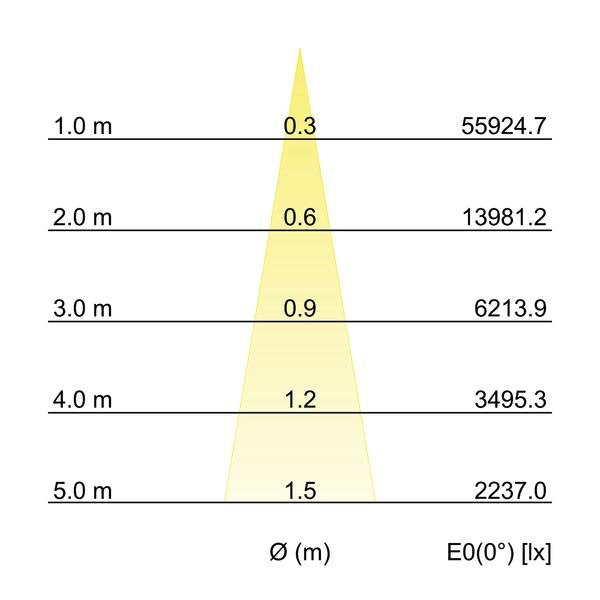 Brumberg Leuchten - Downlight/Strahler/Flutlicht LED-Einbaurichtstrahler 88272164 20Gr, 4000K