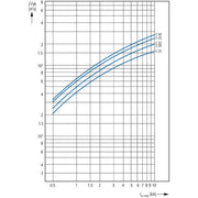Eaton - Leitungsschutzschalter FAZ-B40/4-RT 40A,4p,Charakt:B,Rin