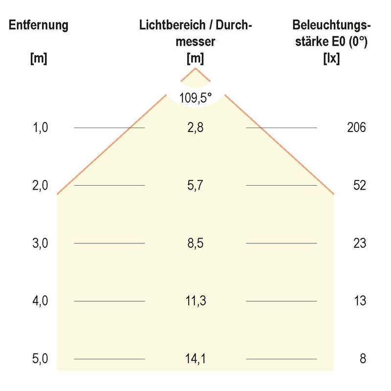 EVN Lichttechnik - Decken-/Wandleuchte LED Einbaupanel LPQW123527 2700K 600lm 350mA