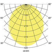 Brumberg Leuchten - Decken-/Wandleuchte LED-Einbauprofil BIRO40 77033088 TW, 1144mm