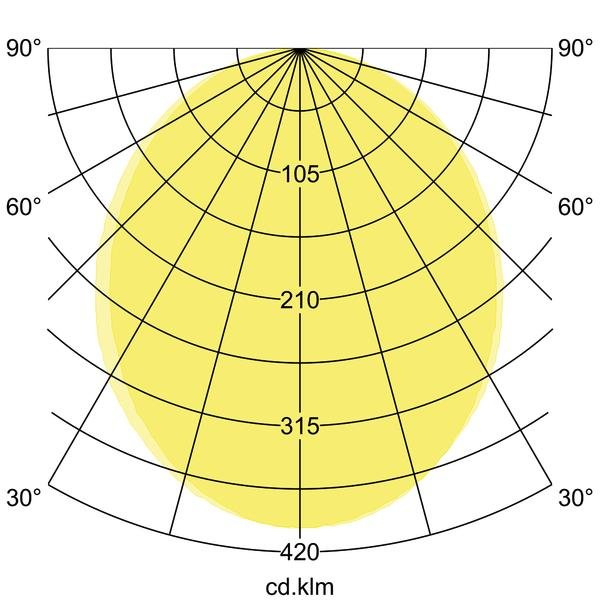 Brumberg Leuchten - Decken-/Wandleuchte LED-Einbauprofil BIRO40 77033088 TW, 1144mm
