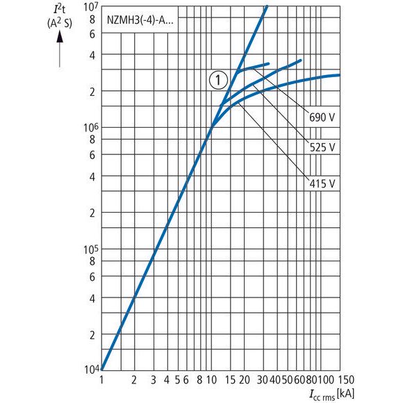 Eaton - Leistungsschalter für Trafo-, Generator- und Anlagenschutz Leistungsschalter NZMH3-A400 3p 400A