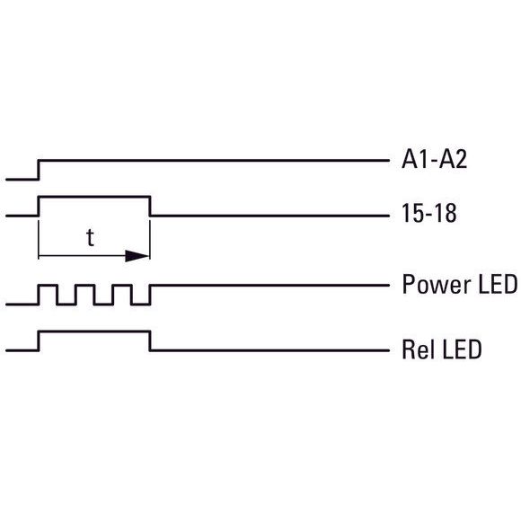Eaton - Zeitrelais Multifunktionsrelais ETR4-69-A 1W