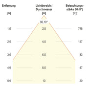 EVN Lichttechnik - Downlight/Strahler/Flutlicht LED-Downlight L5424139902 CCT Switch