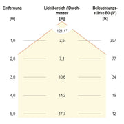 EVN Lichttechnik - Lichtschlauch/-band LED-Strip 24V STR54241202827 5m 2700K