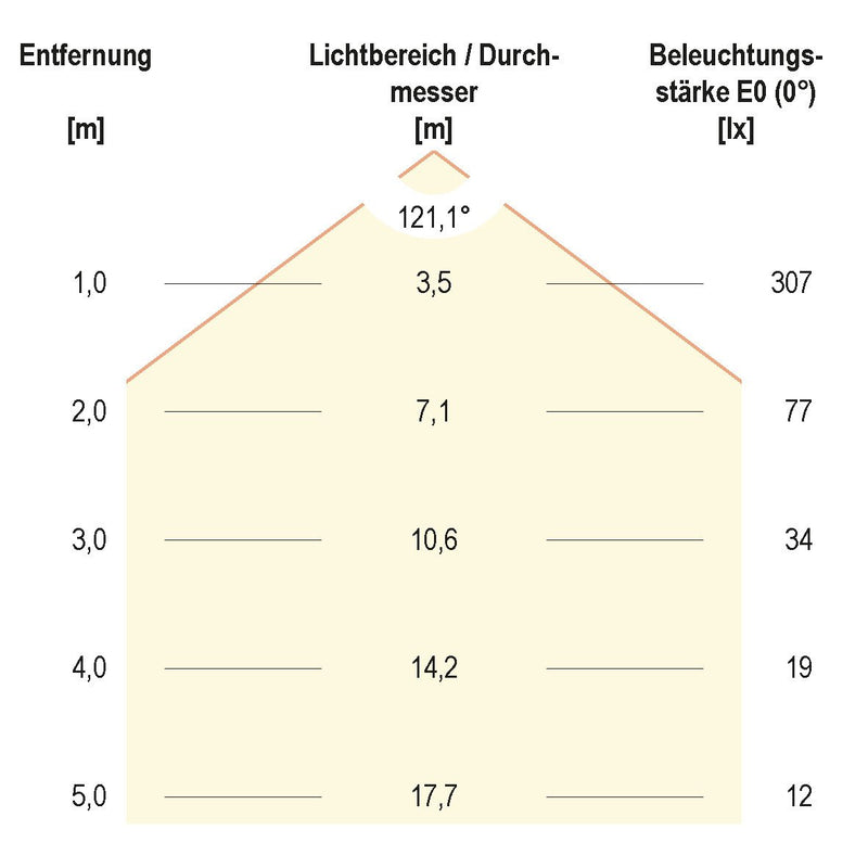 EVN Lichttechnik - Lichtschlauch/-band LED-Strip 24V STR54241202827 5m 2700K