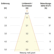 EVN Lichttechnik - Bodeneinbauleuchte LED-Bodeneinbauleuchte 679461A89902 IP67 RGBW